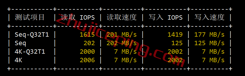 gcsgp2-2 gcore怎么样？gcore新加坡VPS测评数据分享