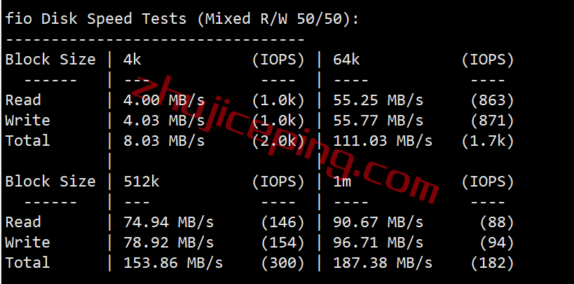 gcsgp2 gcore怎么样？gcore新加坡VPS测评数据分享