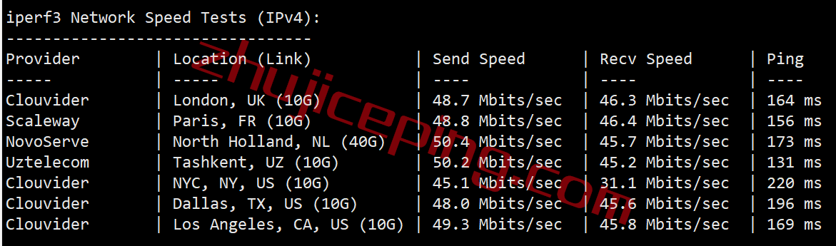 gcsgp7 gcore怎么样？gcore新加坡VPS测评数据分享