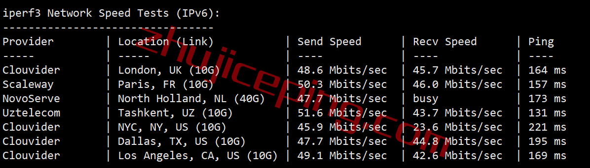 gcsgp8 gcore怎么样？gcore新加坡VPS测评数据分享