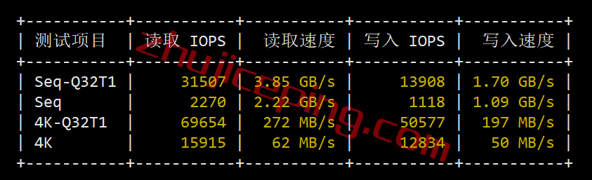 gctr2-2 gcore土耳其vps怎么样？简单测评下 gcore伊斯坦布尔数据中心的VPS