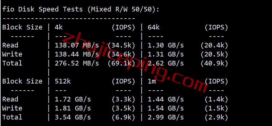 gctr2 gcore土耳其vps怎么样？简单测评下 gcore伊斯坦布尔数据中心的VPS