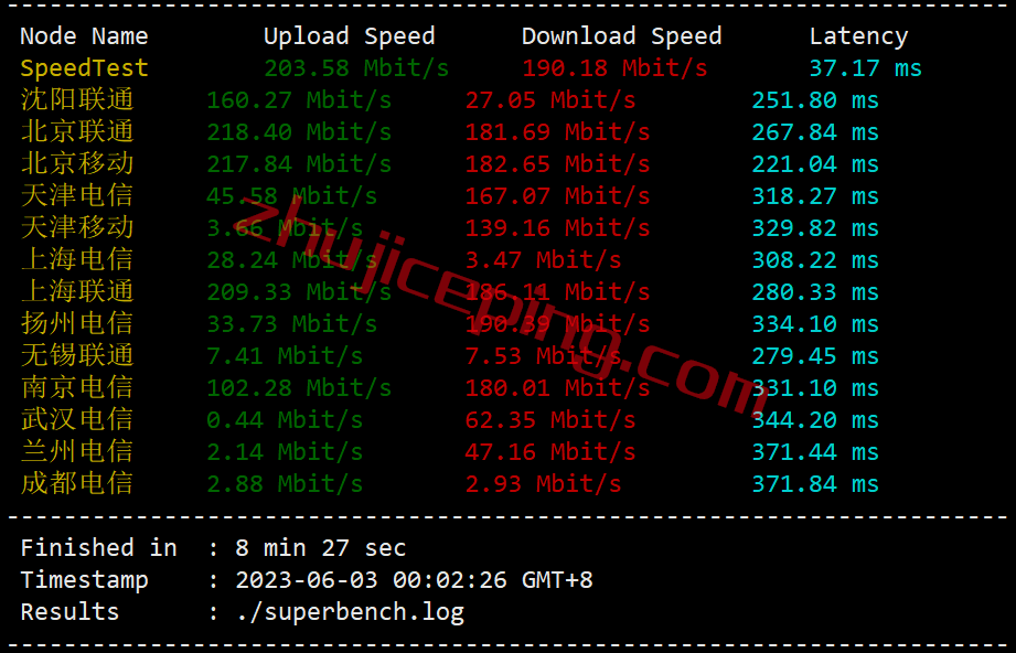 gctr4 gcore土耳其vps怎么样？简单测评下 gcore伊斯坦布尔数据中心的VPS