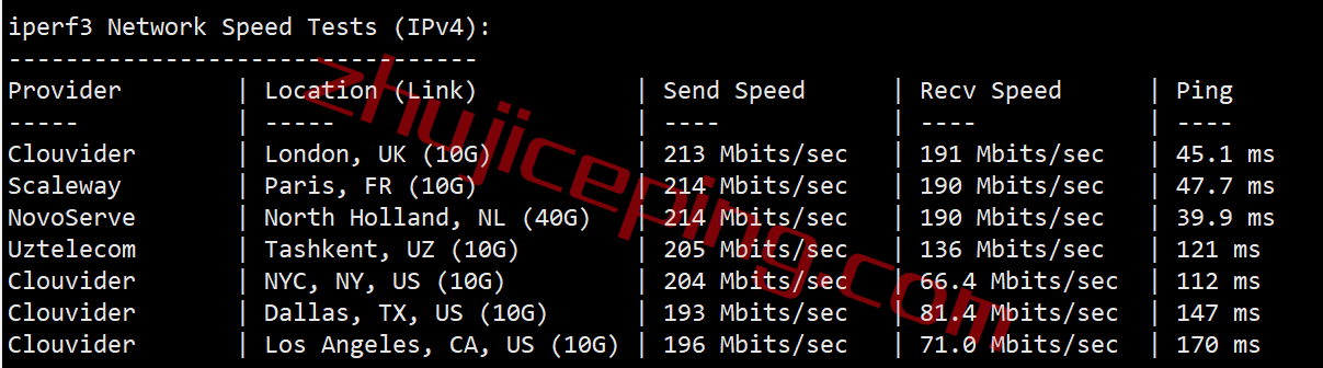 gctr7 gcore土耳其vps怎么样？简单测评下 gcore伊斯坦布尔数据中心的VPS