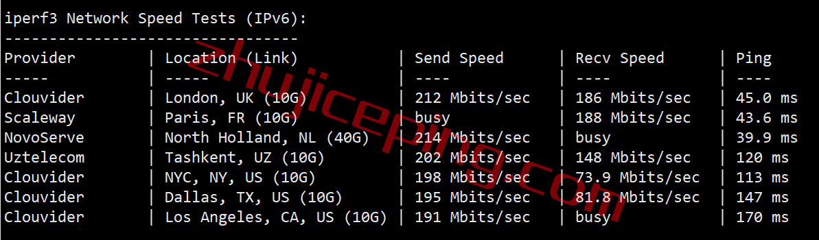 gctr8 gcore土耳其vps怎么样？简单测评下 gcore伊斯坦布尔数据中心的VPS