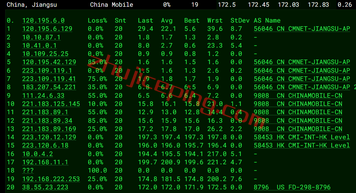kurun16 kurun怎么样？分享点洛杉矶服务器的测评数据，仅供参考