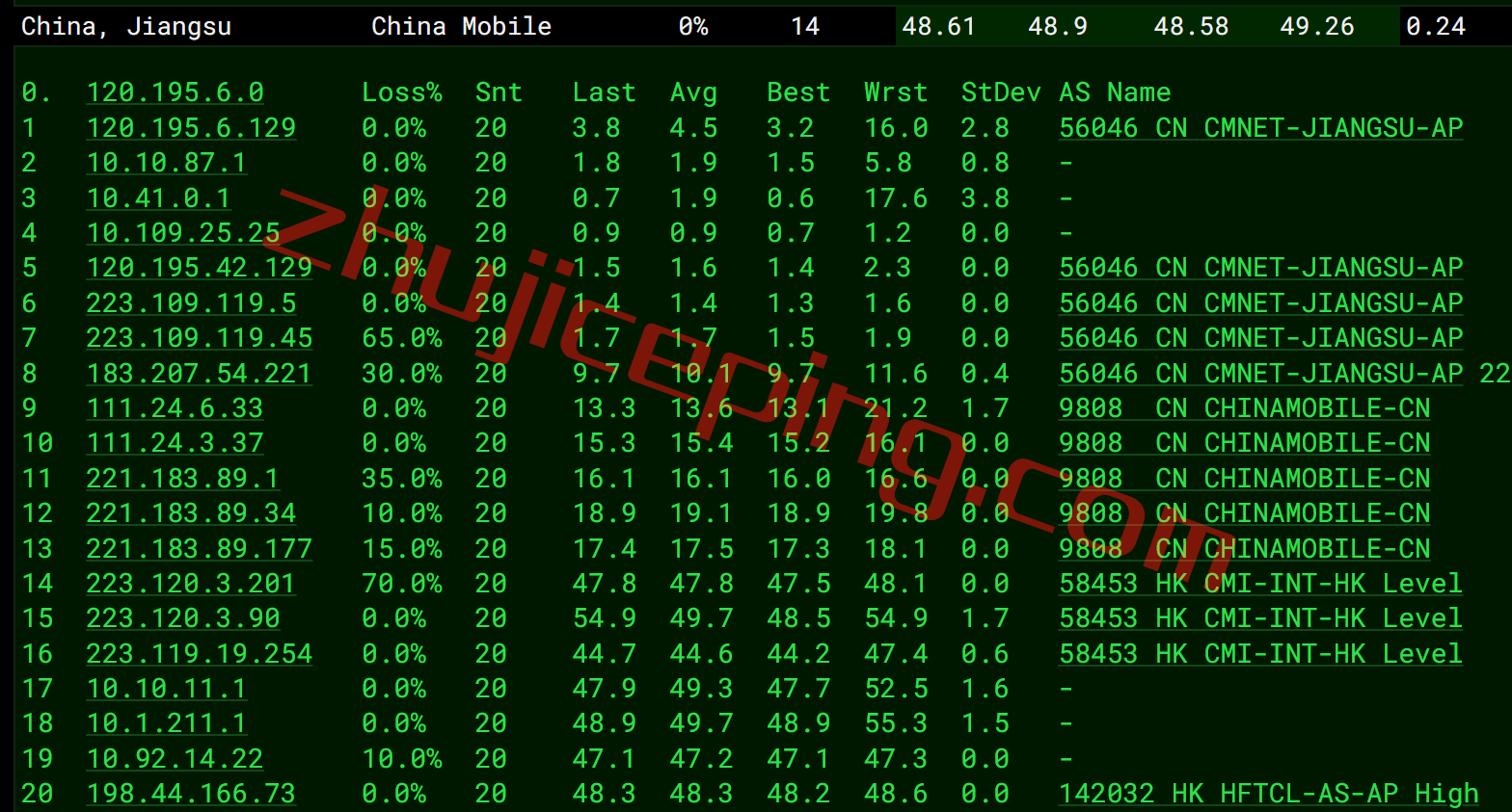 tmhhkc16 tmhhost香港vps怎么样？香港CTG系列VPS测评