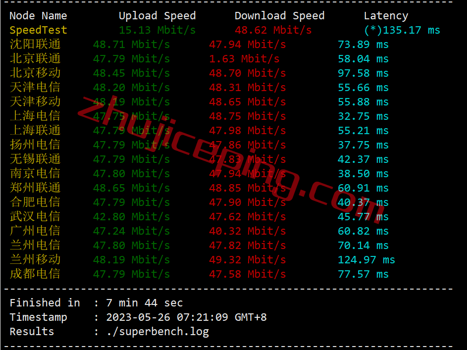 tmhjpsb3 tmhhost日本vps怎么样？日本软银线路的VPS测评，可解锁Netflix、spotify、chatgpt等