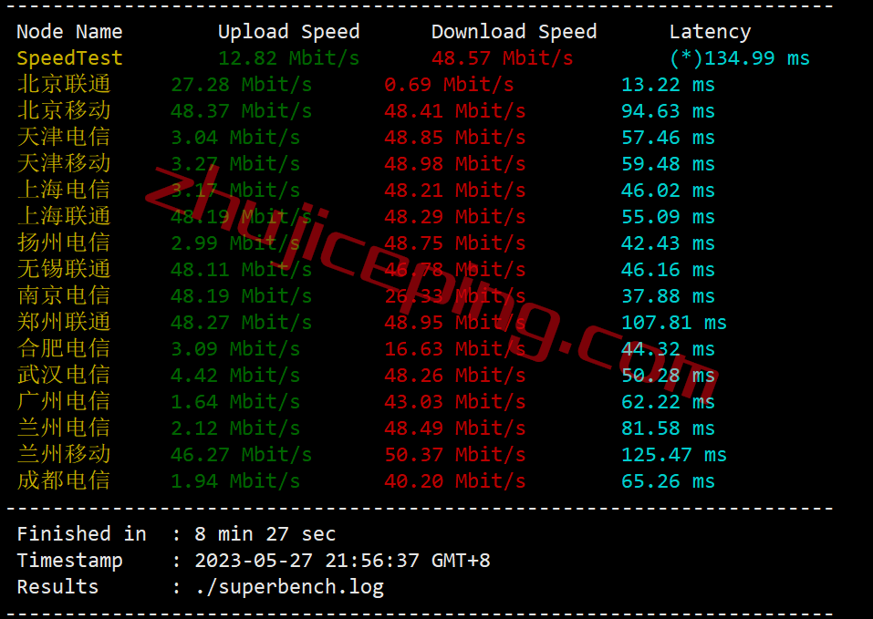 tmhjpsb4 tmhhost日本vps怎么样？日本软银线路的VPS测评，可解锁Netflix、spotify、chatgpt等