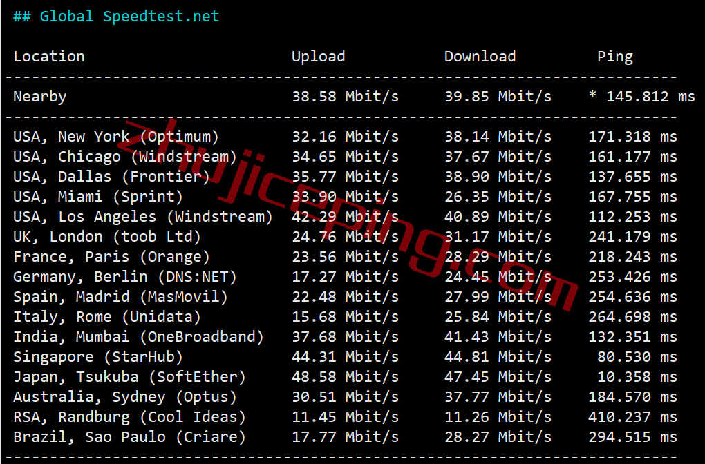 tmhjpsb5 tmhhost日本vps怎么样？日本软银线路的VPS测评，可解锁Netflix、spotify、chatgpt等