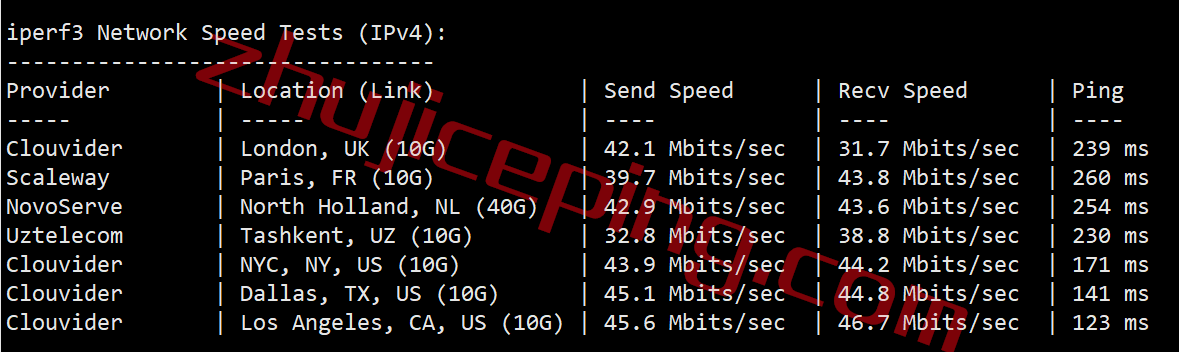 tmhjpsb6-2 tmhhost日本vps怎么样？日本软银线路的VPS测评，可解锁Netflix、spotify、chatgpt等