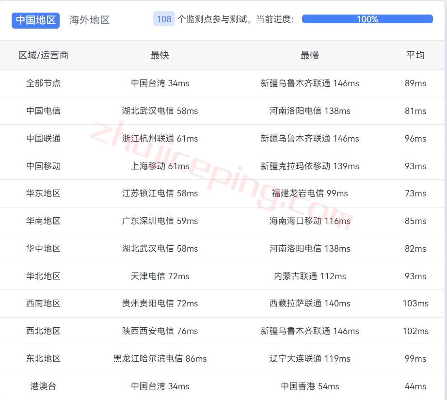 vsiij12-1 vmiss日本vps怎么样？日本东京机房IIJ线路的VPS测评