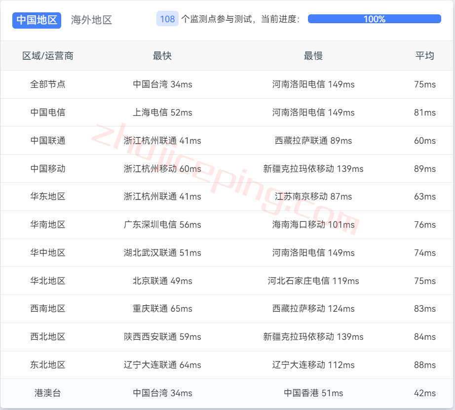 vsiij12 vmiss怎么样？日本东京bgp线路的VPS测评