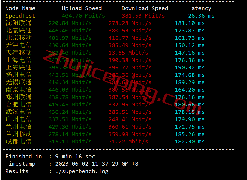 zgod4 zgovps怎么样？德国高性能优化线路VPS测评，CN2 GIA+CU2，解锁tiktok/chatgpt