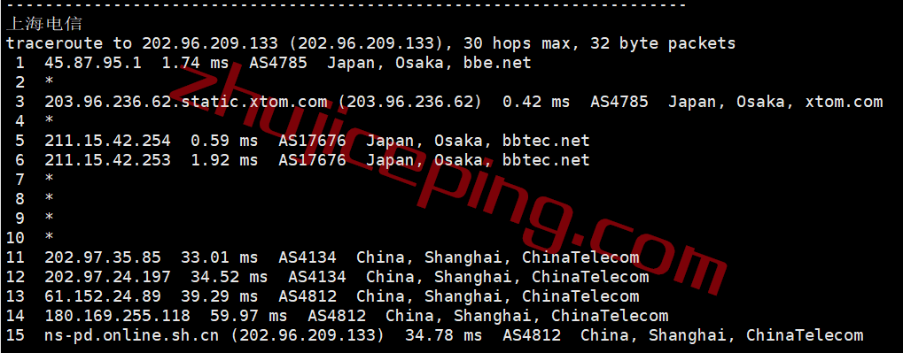 zjpe17 zgovps日本Osaka EPYC Performance VPS系列测评