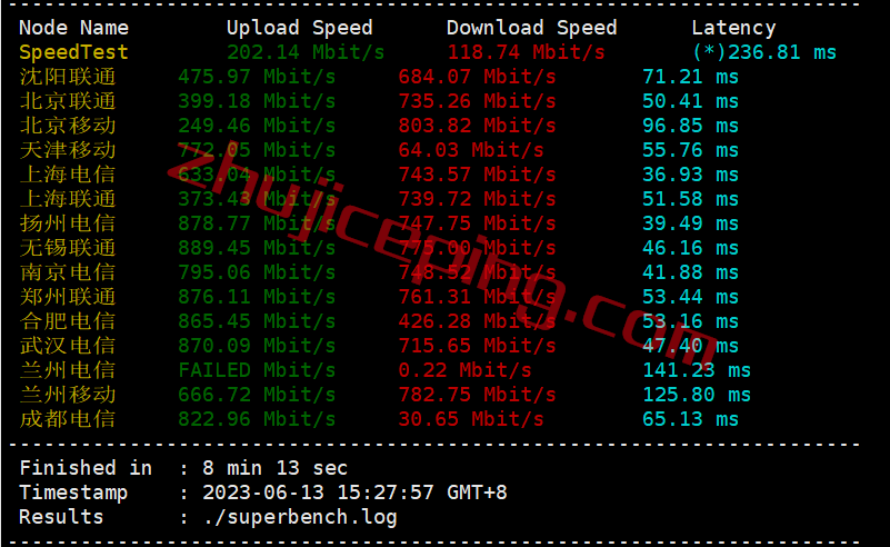 zjpe3 zgovps日本Osaka EPYC Performance VPS系列测评