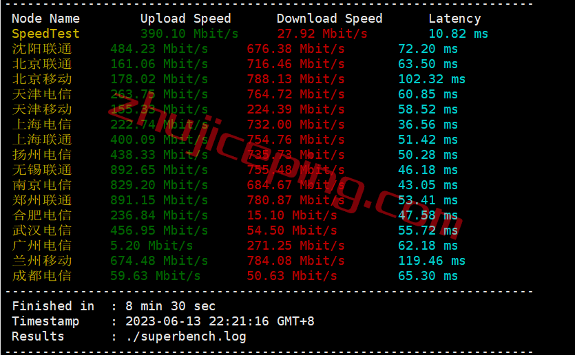 zjpe4 zgovps日本Osaka EPYC Performance VPS系列测评