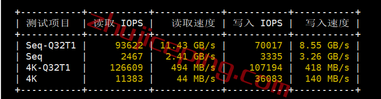 hhat3 hosthatch维也纳VPS怎么样？hosthatch奥地利VPS测评