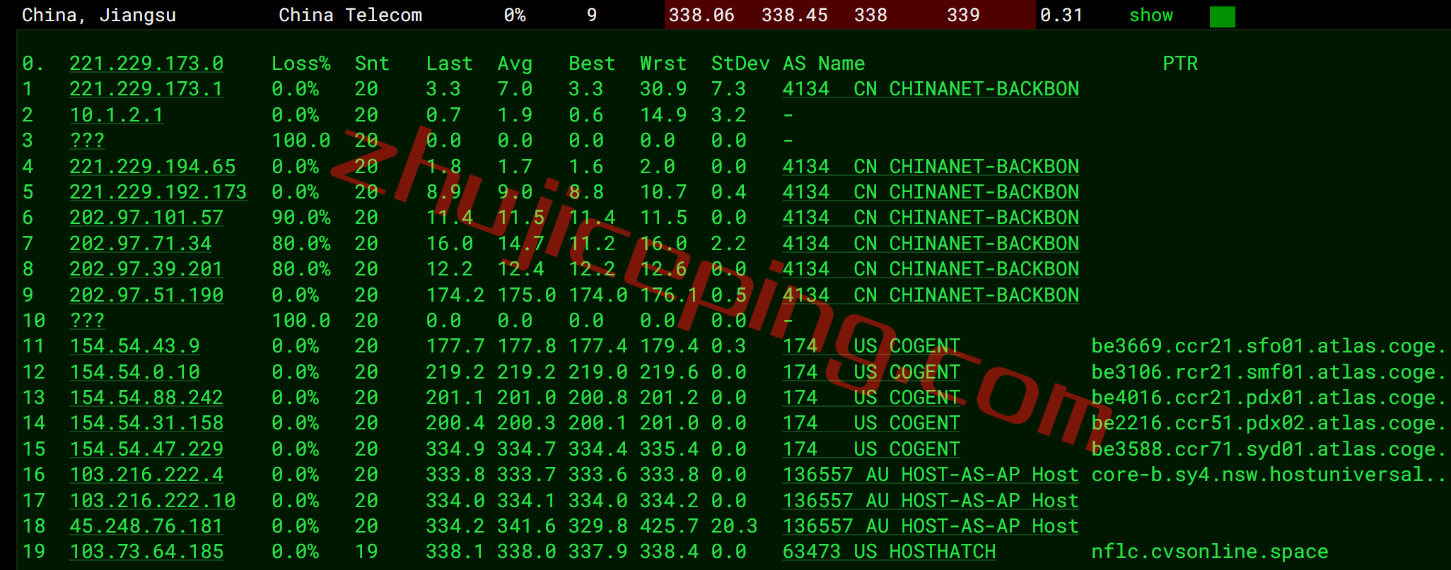 hhau16 hosthatch悉尼VPS怎么样？详细测评hosthatch的澳大利亚VPS