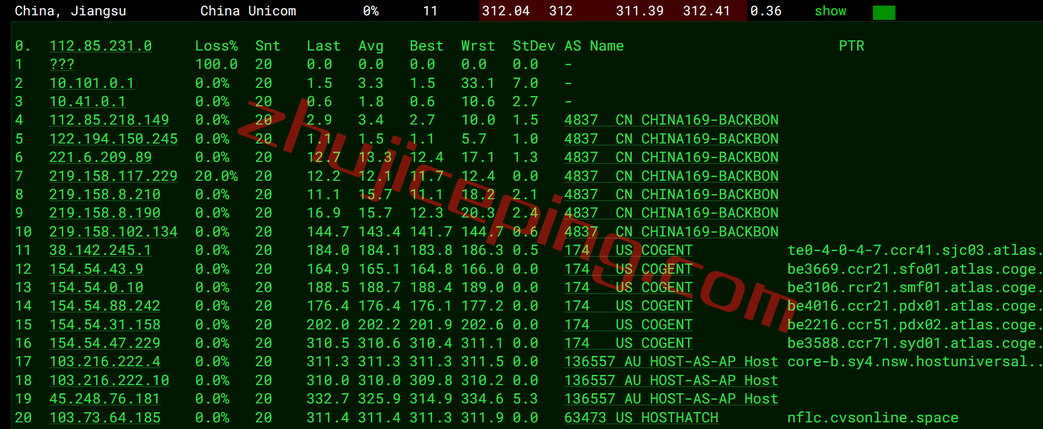 hhau17 hosthatch悉尼VPS怎么样？详细测评hosthatch的澳大利亚VPS