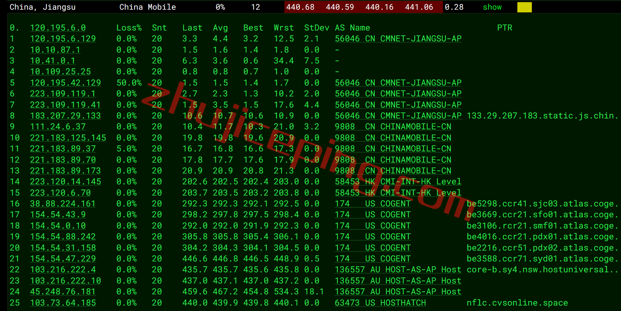 hhau18 hosthatch悉尼VPS怎么样？详细测评hosthatch的澳大利亚VPS