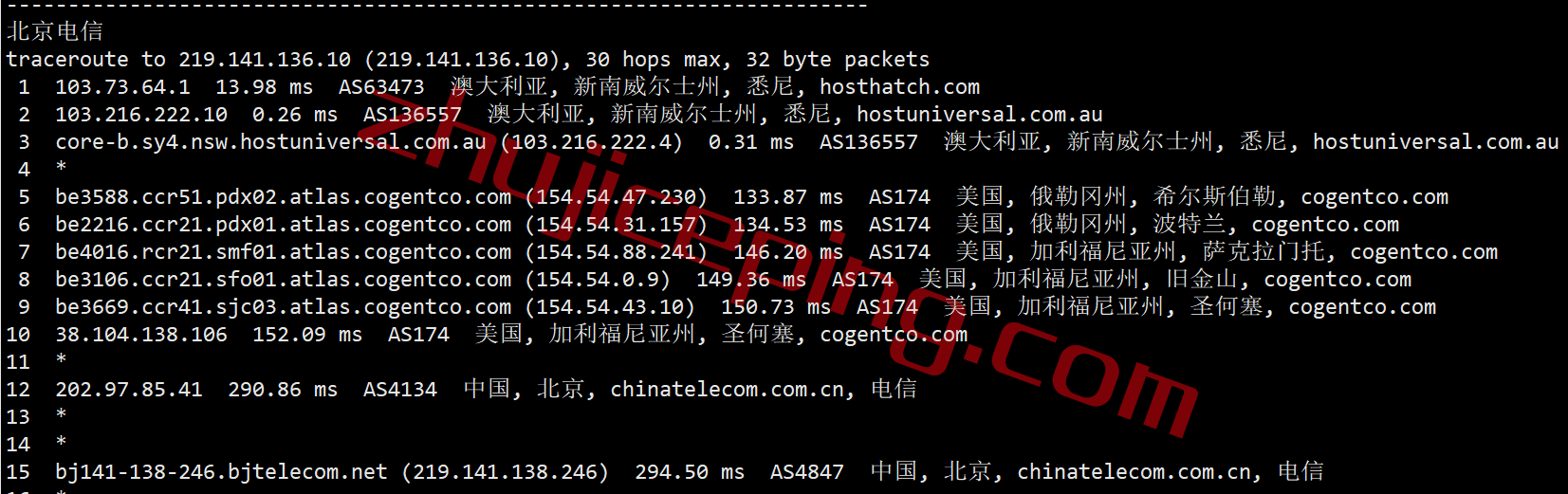 hhau19 hosthatch悉尼VPS怎么样？详细测评hosthatch的澳大利亚VPS