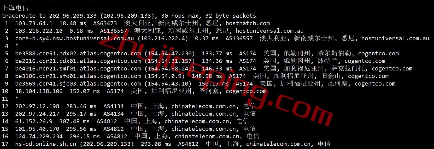 hhau20 hosthatch悉尼VPS怎么样？详细测评hosthatch的澳大利亚VPS