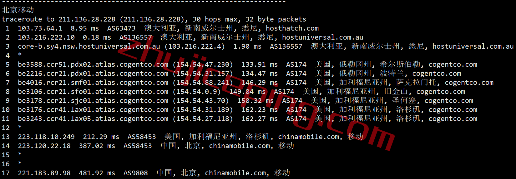 hhau25 hosthatch悉尼VPS怎么样？详细测评hosthatch的澳大利亚VPS