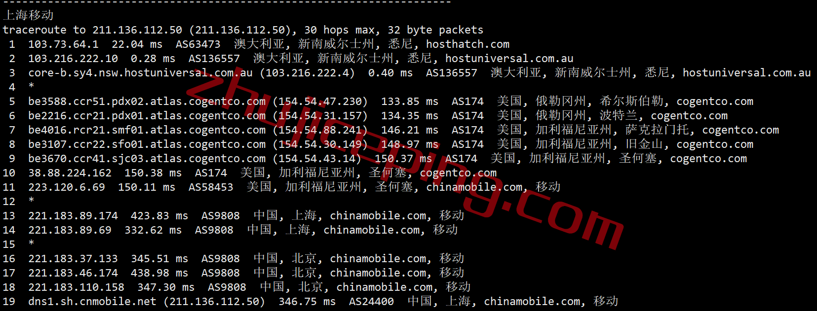 hhau26 hosthatch悉尼VPS怎么样？详细测评hosthatch的澳大利亚VPS
