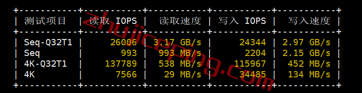 hhau3 hosthatch悉尼VPS怎么样？详细测评hosthatch的澳大利亚VPS