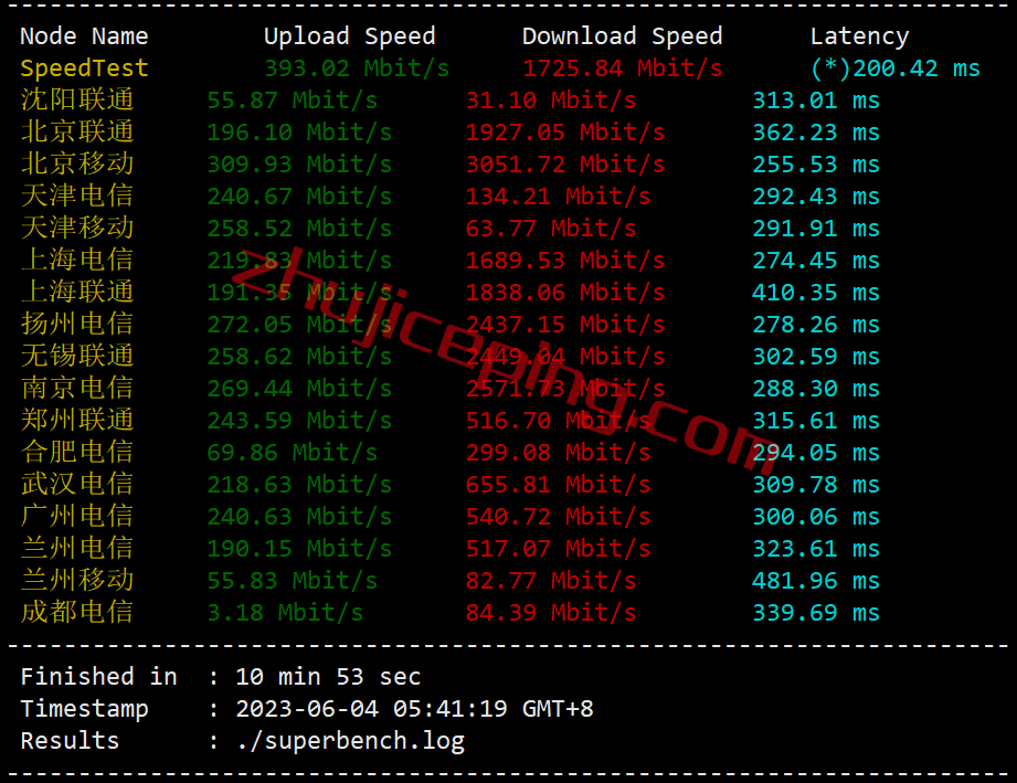 hhau4 hosthatch悉尼VPS怎么样？详细测评hosthatch的澳大利亚VPS