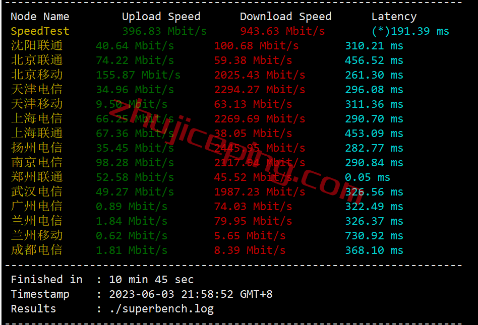 hhau5 hosthatch悉尼VPS怎么样？详细测评hosthatch的澳大利亚VPS