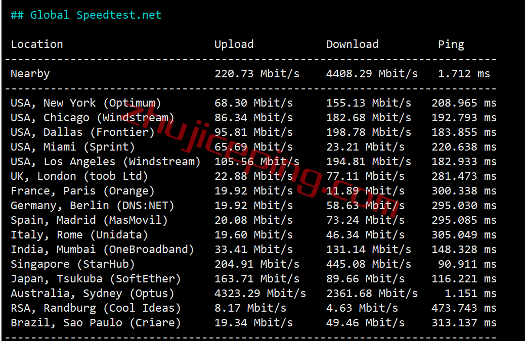 hhau6 hosthatch悉尼VPS怎么样？详细测评hosthatch的澳大利亚VPS