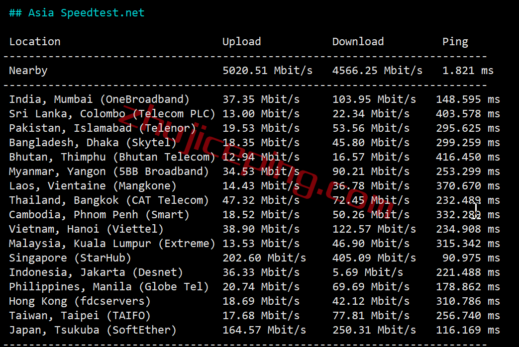 hhau7 hosthatch悉尼VPS怎么样？详细测评hosthatch的澳大利亚VPS