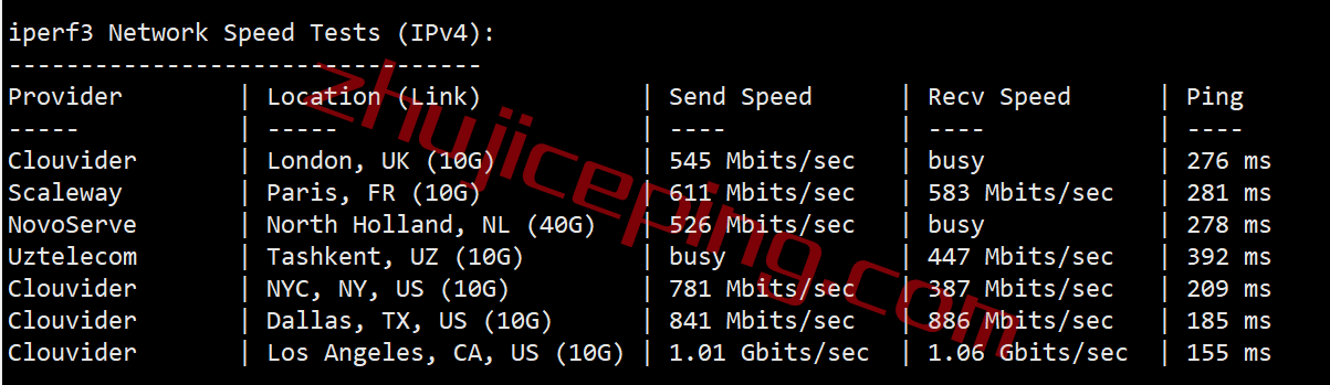 hhau8 hosthatch悉尼VPS怎么样？详细测评hosthatch的澳大利亚VPS