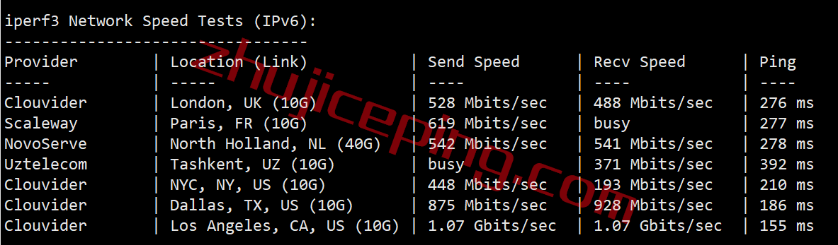 hhau9 hosthatch悉尼VPS怎么样？详细测评hosthatch的澳大利亚VPS