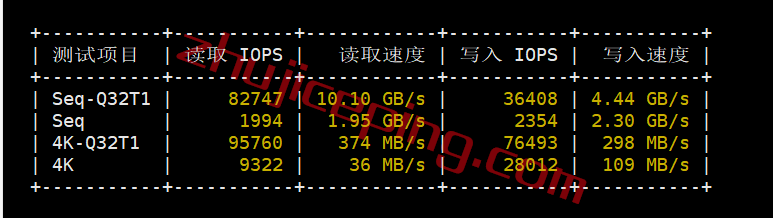 hhchi2-2 hosthatch芝加哥VPS怎么样？实测数据分享，解锁tiktok/chatgpt