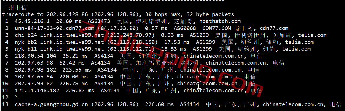 hhchi20 hosthatch芝加哥VPS怎么样？实测数据分享，解锁tiktok/chatgpt