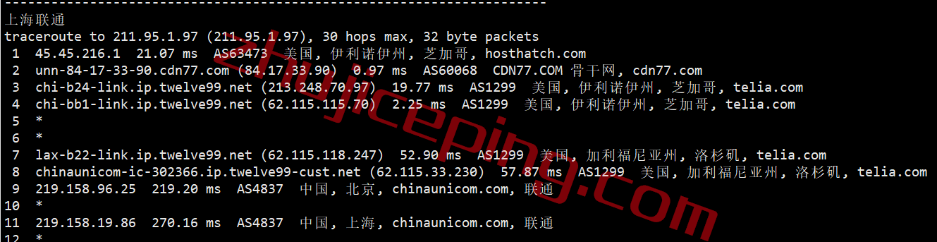 hhchi22 hosthatch芝加哥VPS怎么样？实测数据分享，解锁tiktok/chatgpt