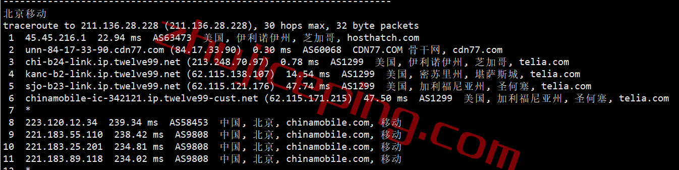 hhchi24 hosthatch芝加哥VPS怎么样？实测数据分享，解锁tiktok/chatgpt