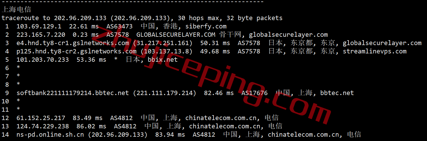 hhhk19 hosthatch香港怎么样？hosthatch香港VPS简单测评