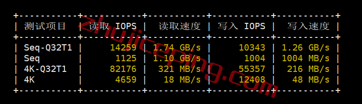 hhhk2-2 hosthatch香港怎么样？hosthatch香港VPS简单测评