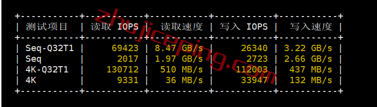 hhnl hosthatch荷兰VPS怎么样？详细实测数据分享