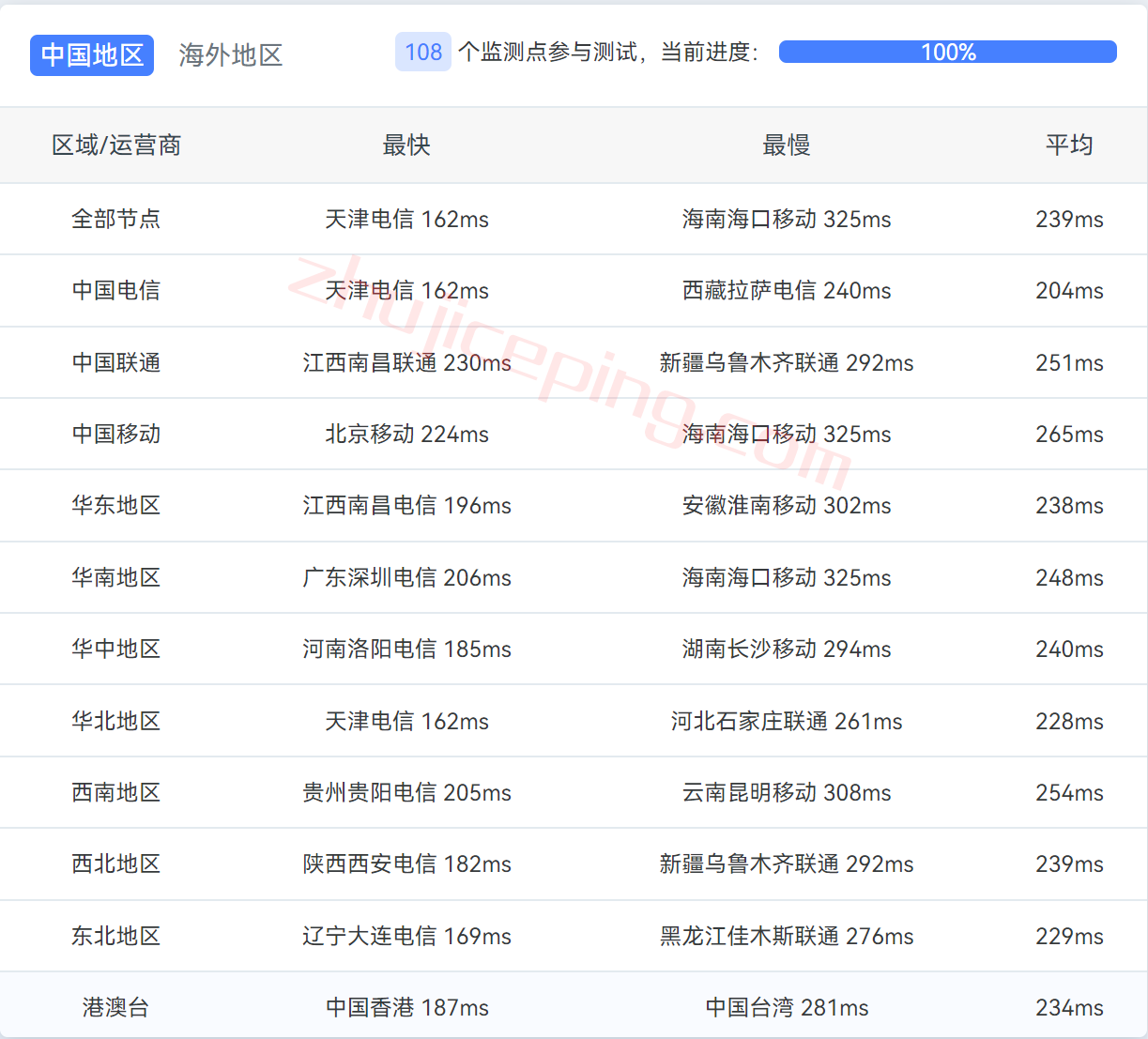 hhnl14 hosthatch荷兰VPS怎么样？详细实测数据分享