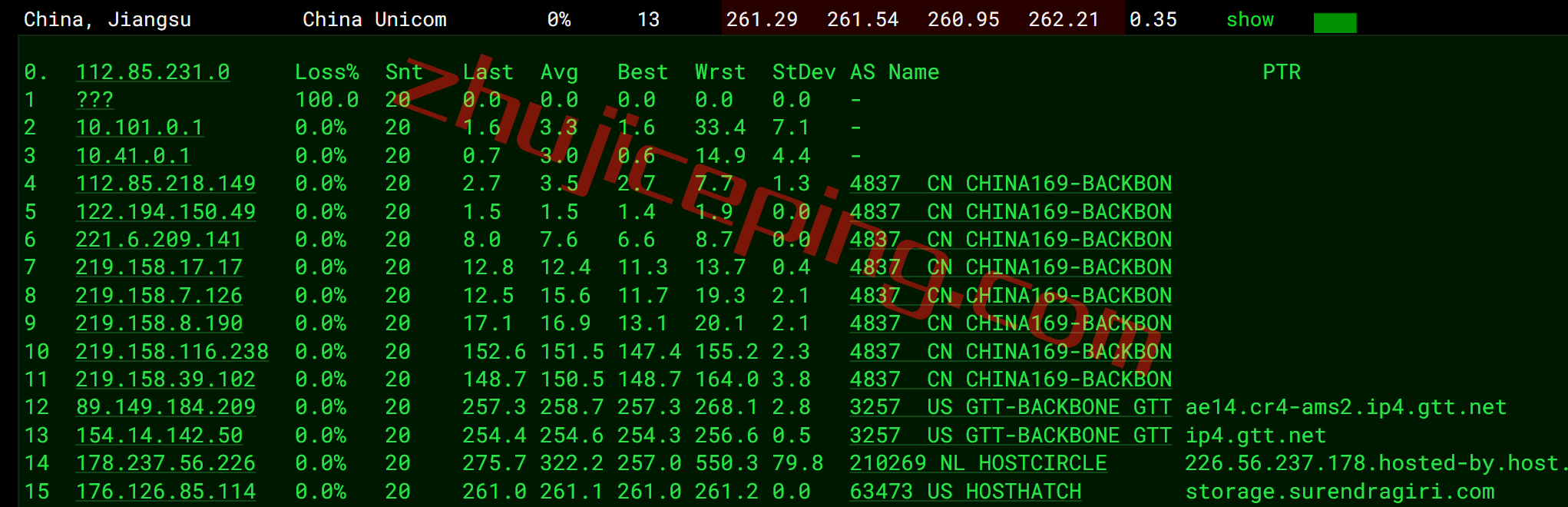 hhnl17 hosthatch荷兰VPS怎么样？详细实测数据分享