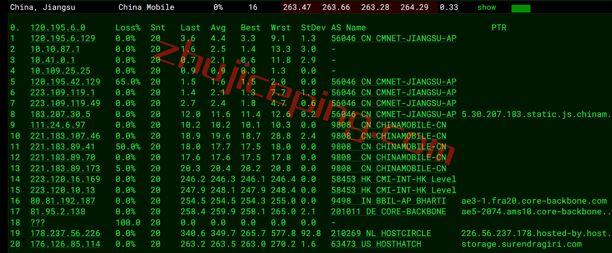 hhnl18 hosthatch荷兰VPS怎么样？详细实测数据分享
