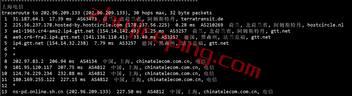 hhnl20 hosthatch荷兰VPS怎么样？详细实测数据分享
