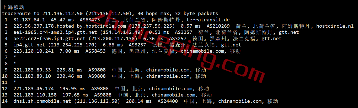 hhnl26 hosthatch荷兰VPS怎么样？详细实测数据分享