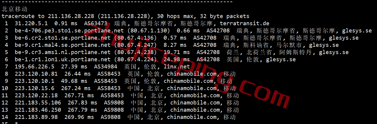 hhse24 hosthatch瑞典VPS怎么样？100%实测数据分享
