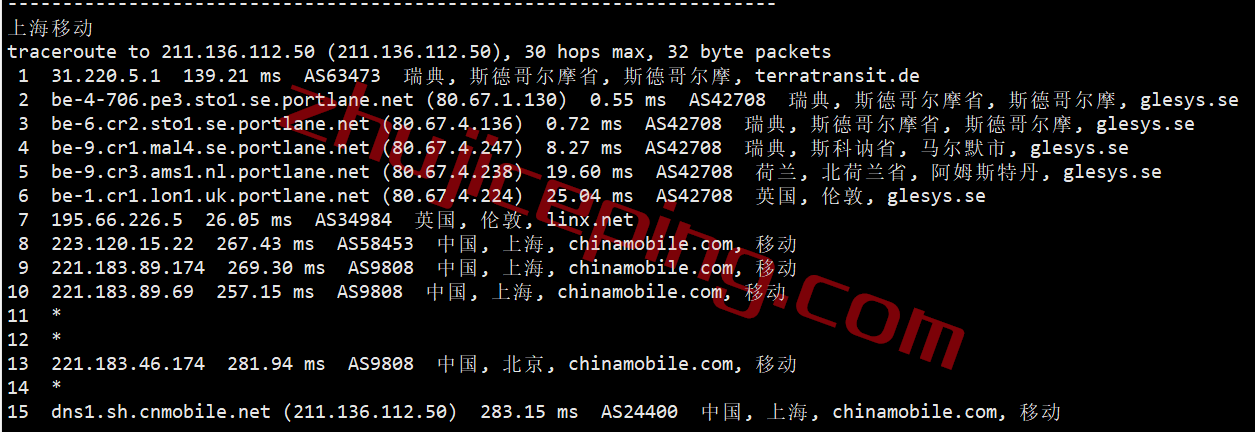 hhse25 hosthatch瑞典VPS怎么样？100%实测数据分享